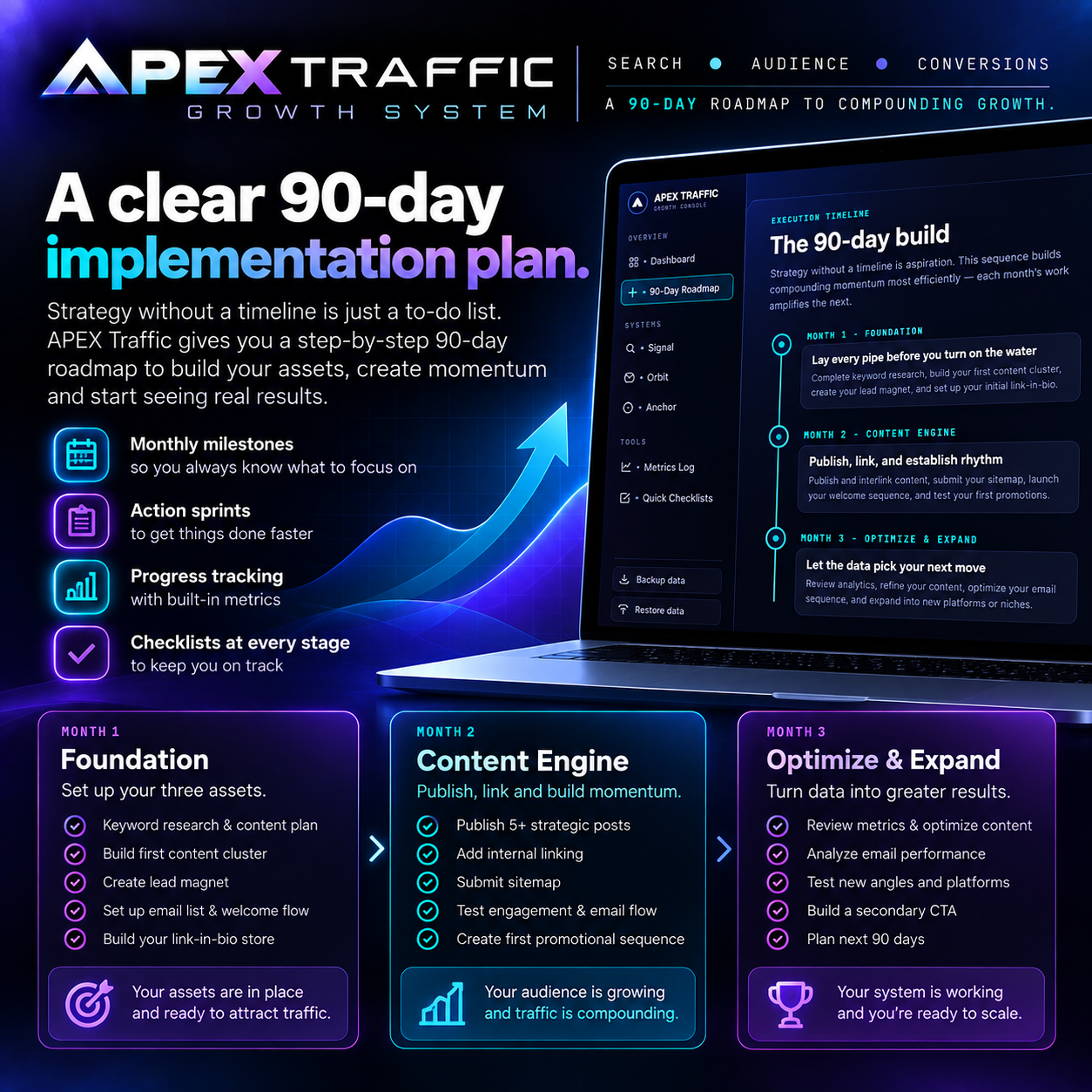 APEX Traffic Growth System - Image 4