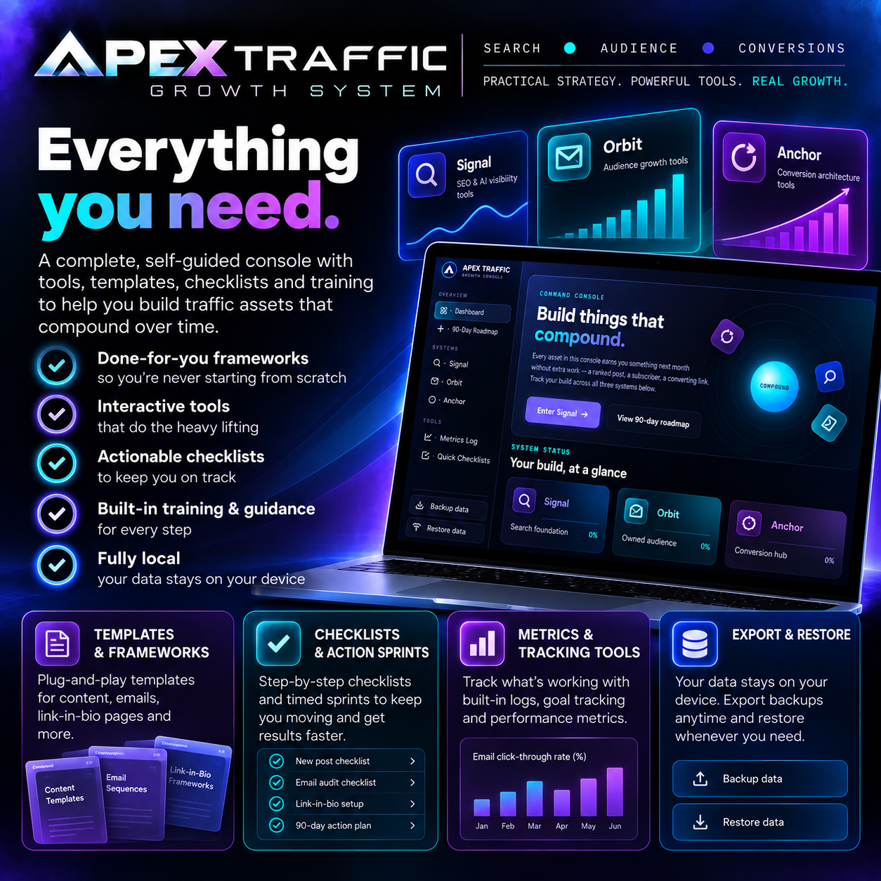 APEX Traffic Growth System - Image 7
