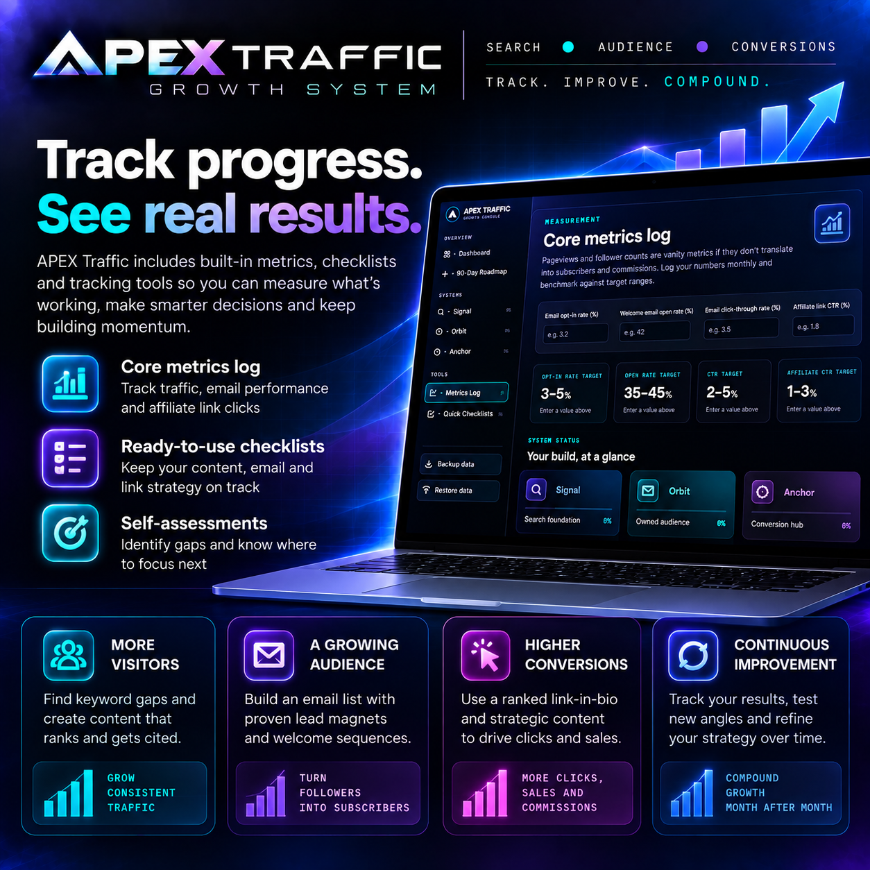 APEX Traffic Growth System - Image 6