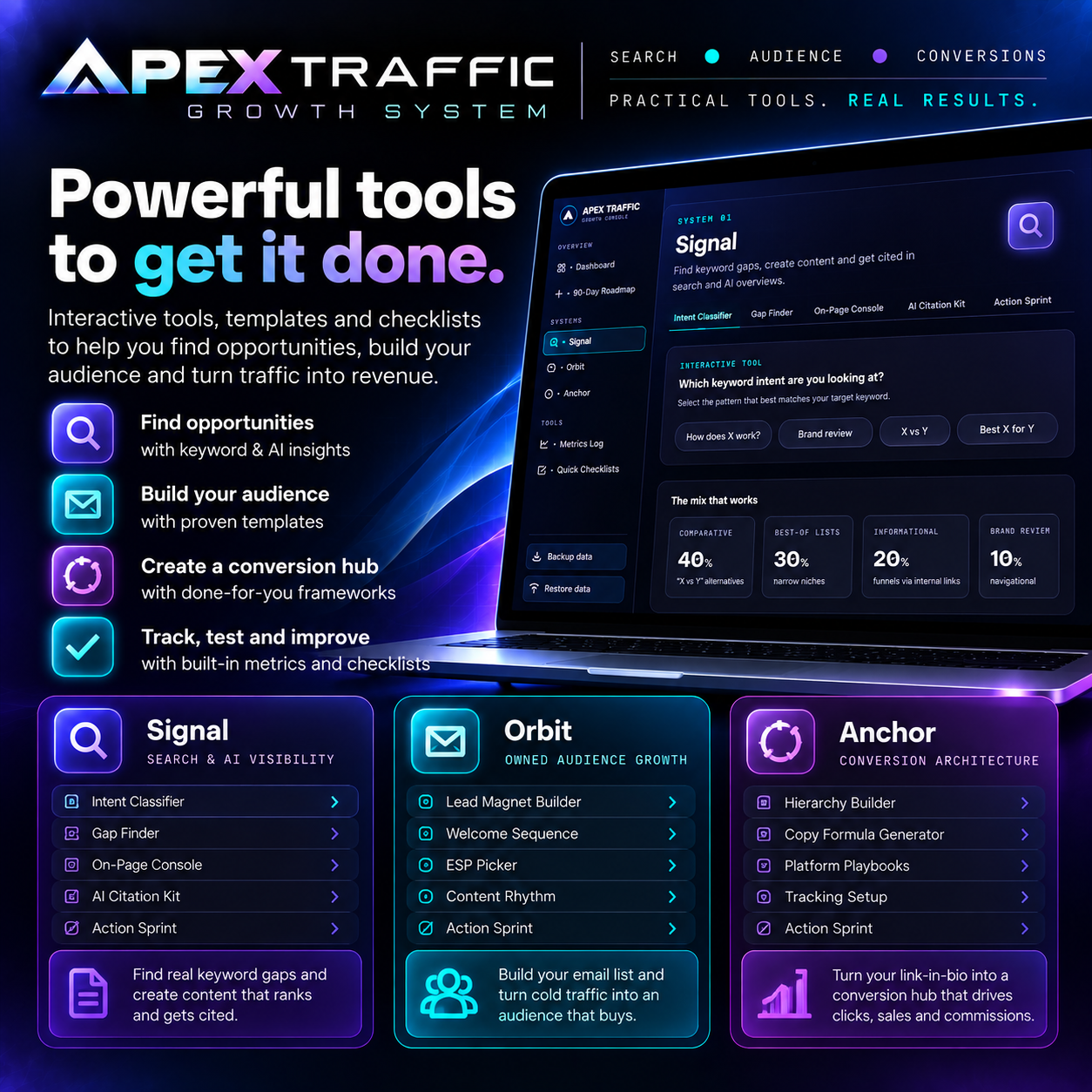 APEX Traffic Growth System - Image 5