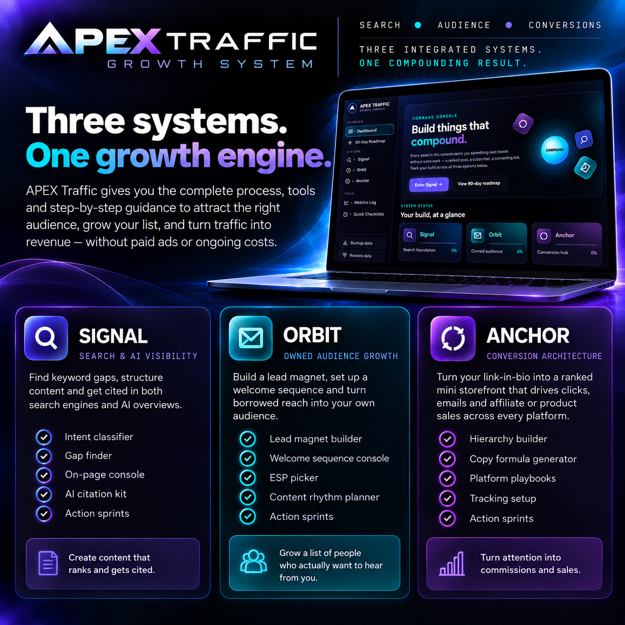 APEX Traffic Growth System - Image 3
